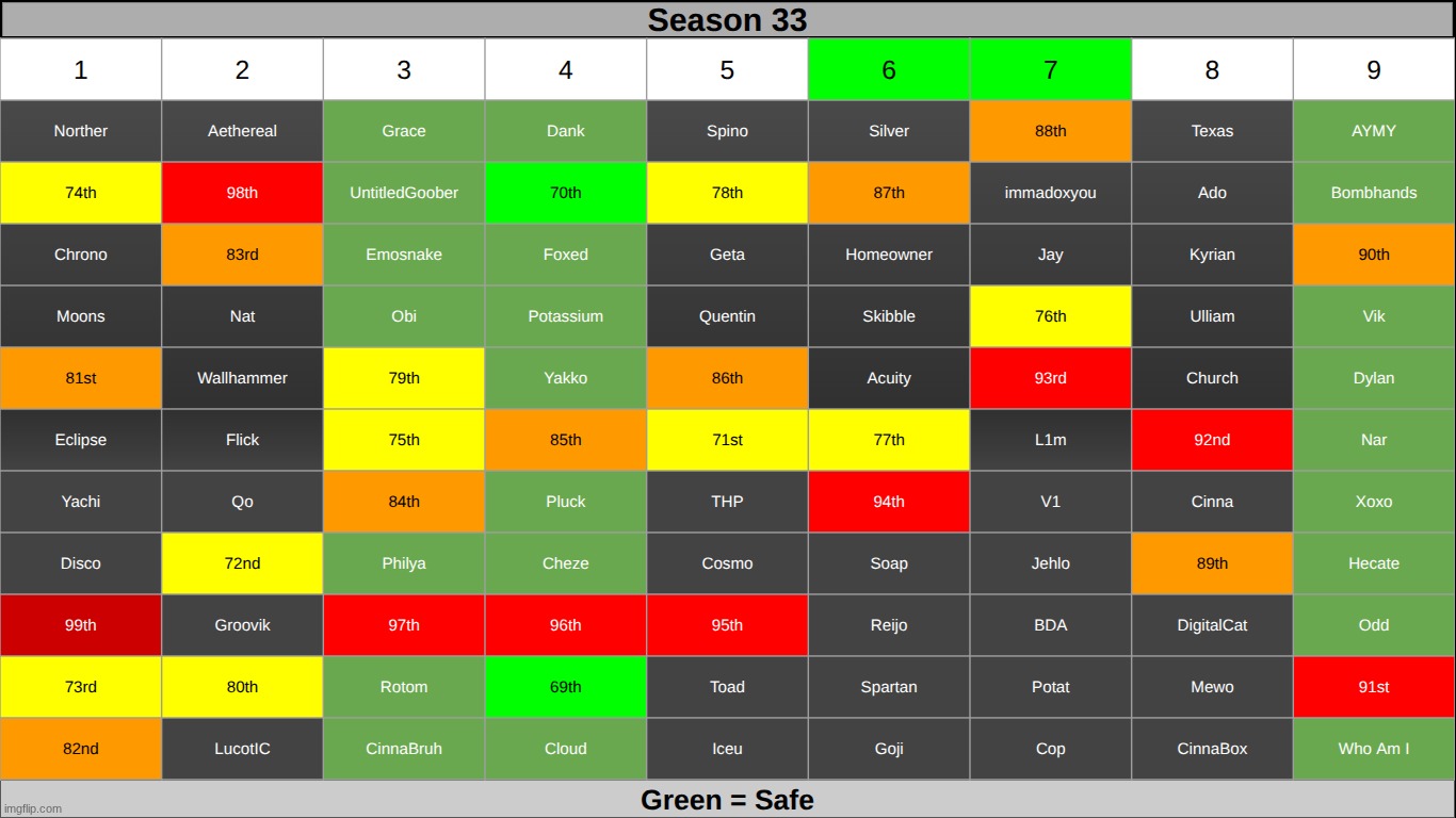 save any from 6 and 7 | made w/ Imgflip meme maker