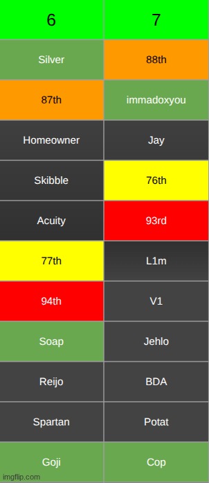 save FIVE of these guys | made w/ Imgflip meme maker