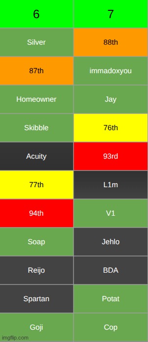 alright kill two of the unsaved | made w/ Imgflip meme maker