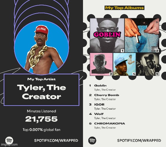 I love you Tyler | made w/ Imgflip meme maker