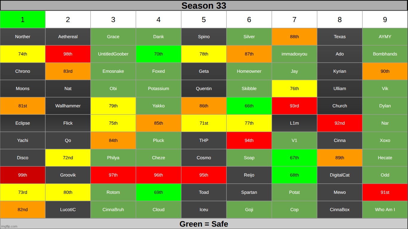 kill 2 save 2 | made w/ Imgflip meme maker