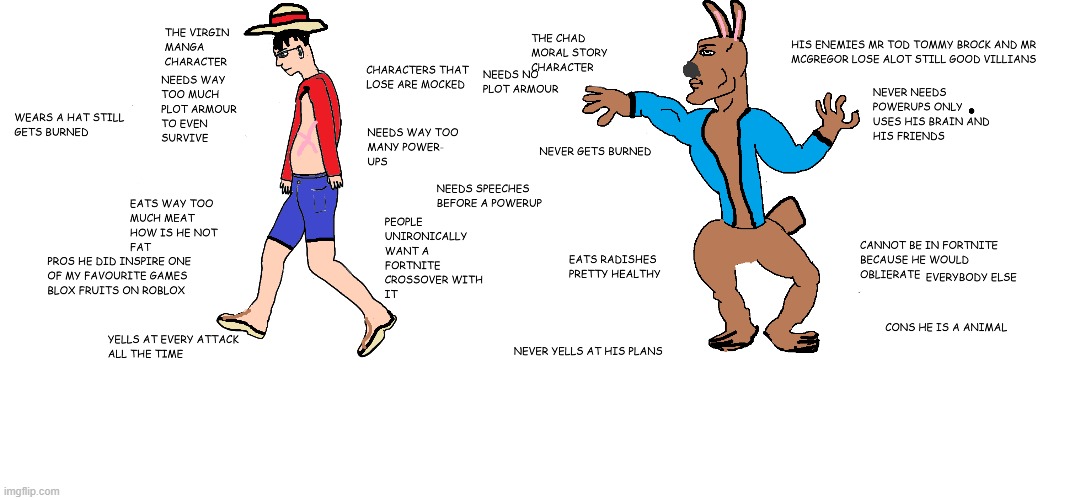 What is even luffy | image tagged in virgin vs chad | made w/ Imgflip meme maker
