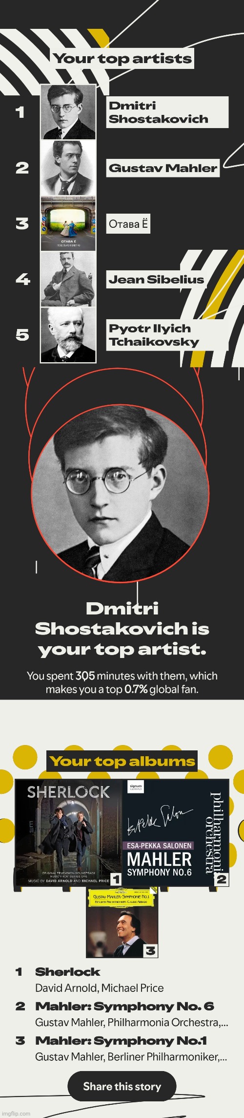 Ive barely listened to otava yo tf | made w/ Imgflip meme maker