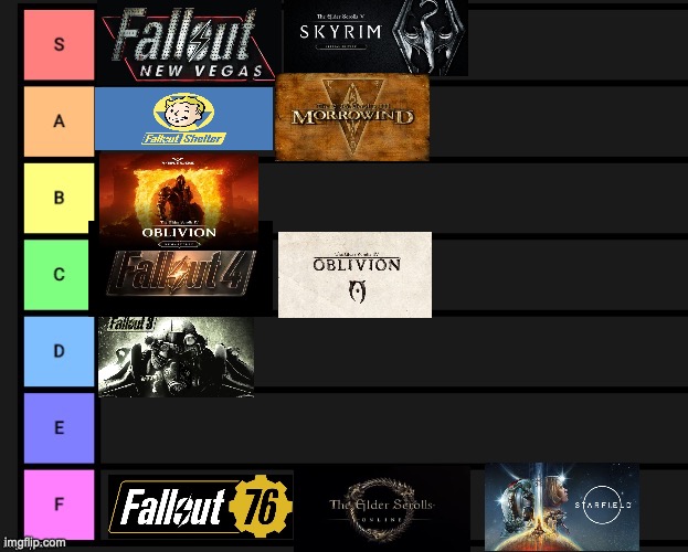Tier list of Bethesda Games | image tagged in tier list,fallout,elder scrolls | made w/ Imgflip meme maker