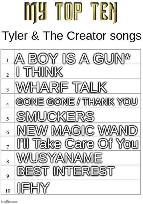 Top ten list better | Tyler & The Creator songs; A BOY IS A GUN*; I THINK; WHARF TALK; GONE GONE / THANK YOU; SMUCKERS; NEW MAGIC WAND; I'll Take Care Of You; WUSYANAME; BEST INTEREST; IFHY | image tagged in top ten list better | made w/ Imgflip meme maker