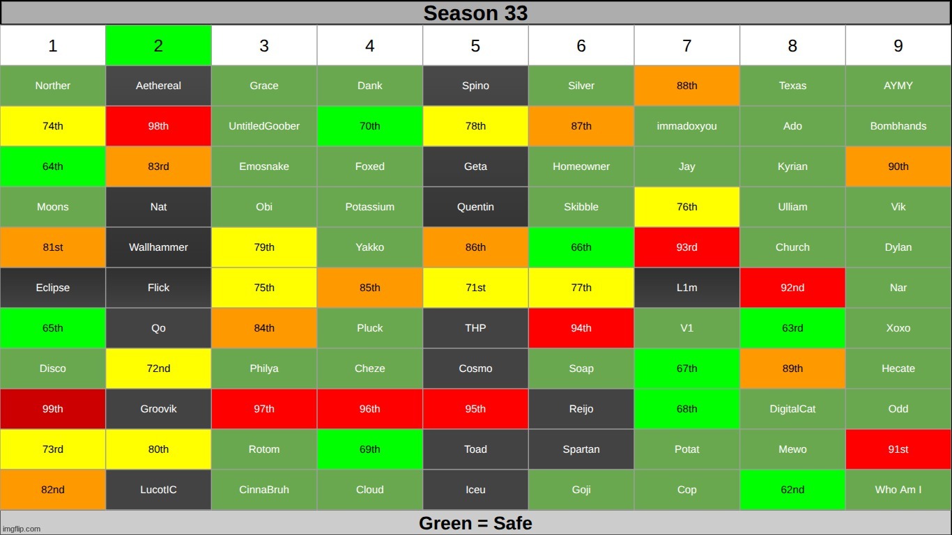 reposted, save 3 from g2 | made w/ Imgflip meme maker