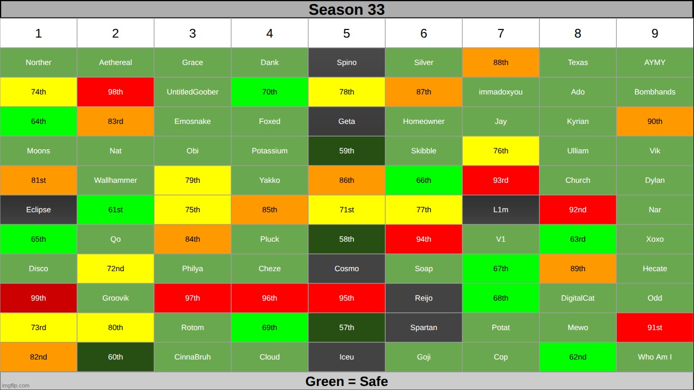 choose TWO of the unsaved to advance. | made w/ Imgflip meme maker