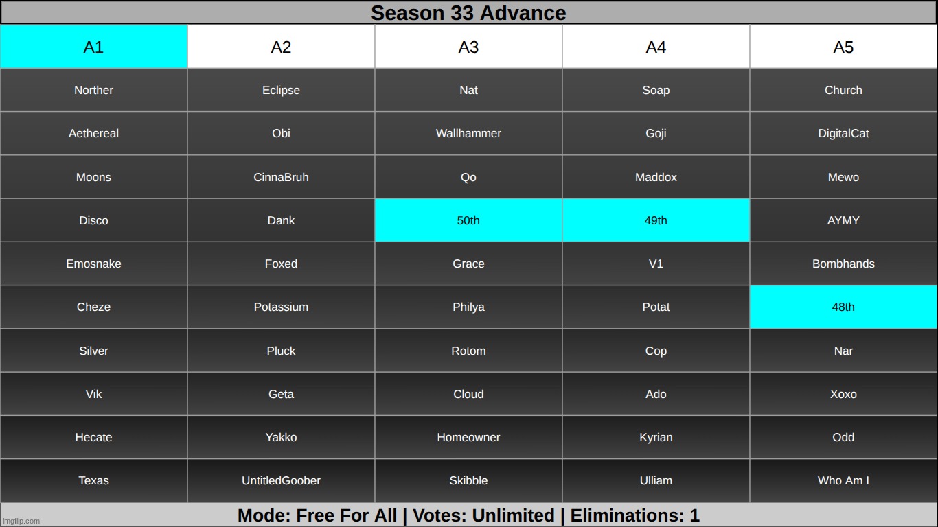 ignore bottom, k1 on a1 | made w/ Imgflip meme maker