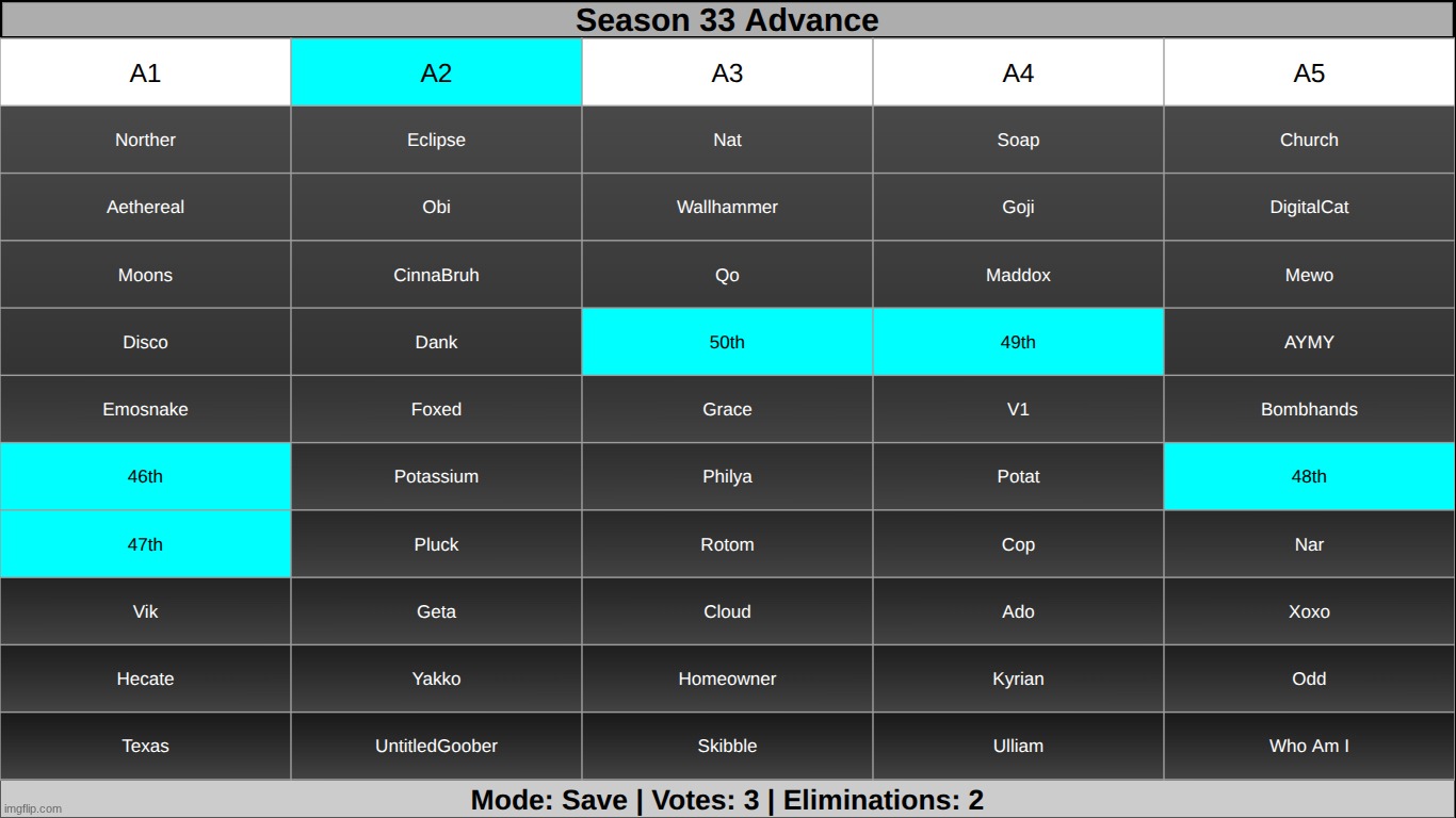 s3 on a2 | made w/ Imgflip meme maker