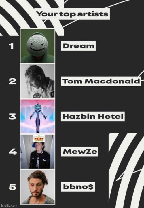 Very proud of my Spotify Wrapped | made w/ Imgflip meme maker