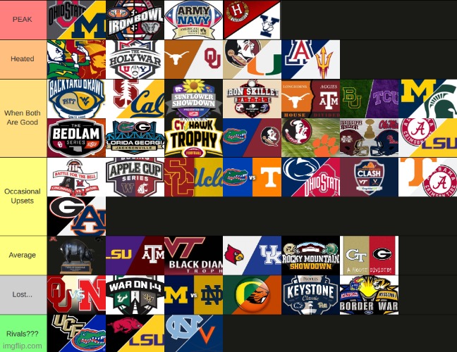 College football Rivalries meme | image tagged in college football,football,nfl memes,sports | made w/ Imgflip meme maker