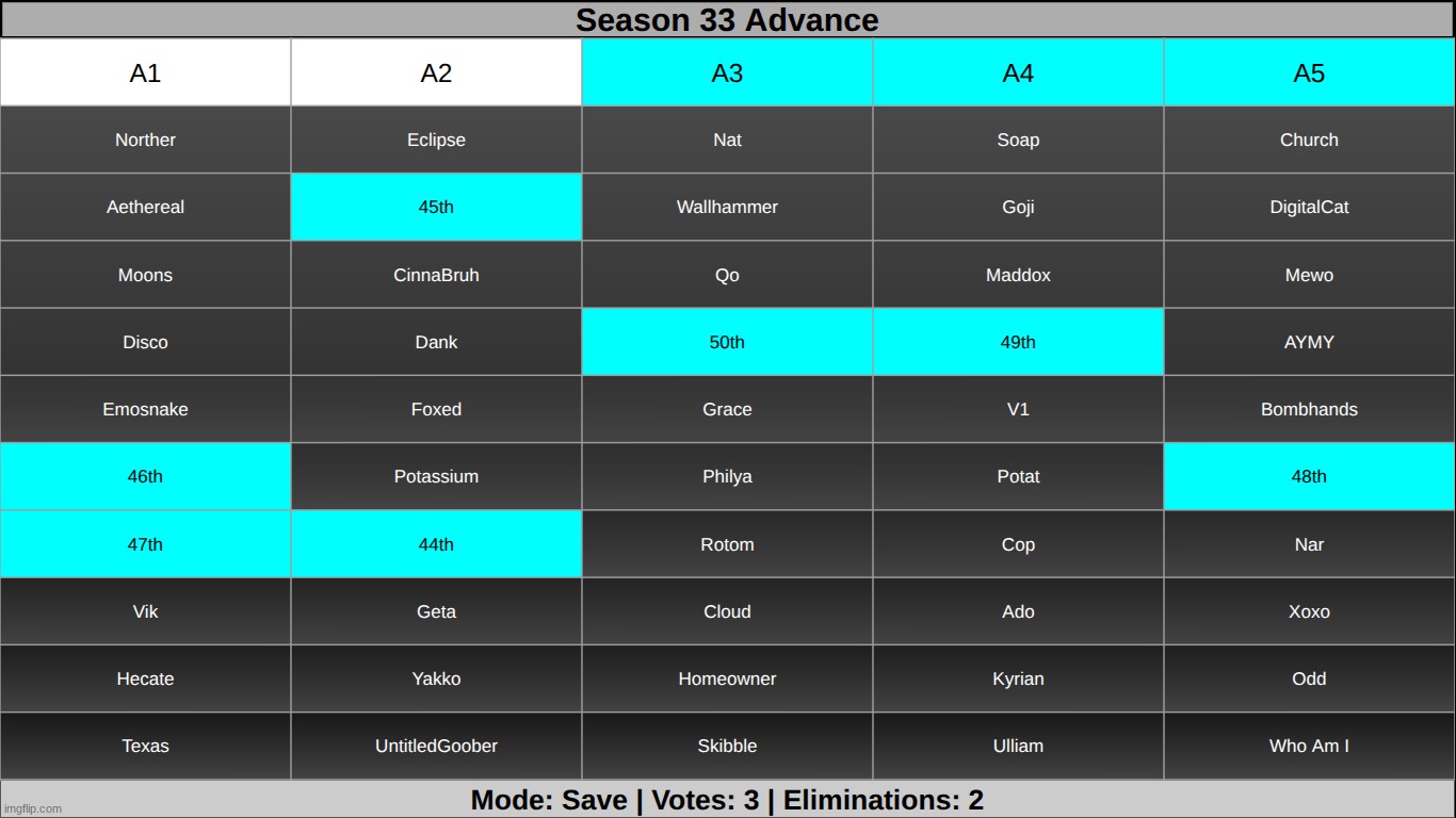 get rid of one person from each highlighted group | made w/ Imgflip meme maker