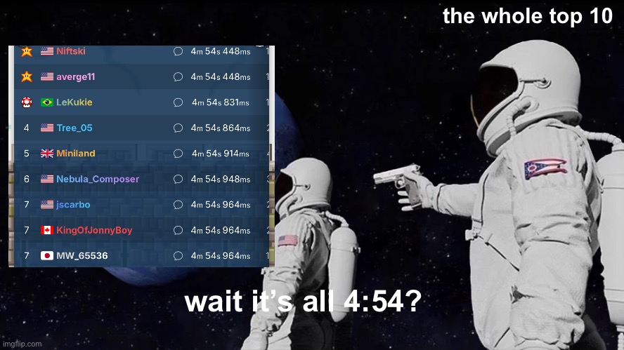 mario bros speedruning | the whole top 10; wait it’s all 4:54? | image tagged in memes,always has been,speedrun,mario,funny,gaming | made w/ Imgflip meme maker