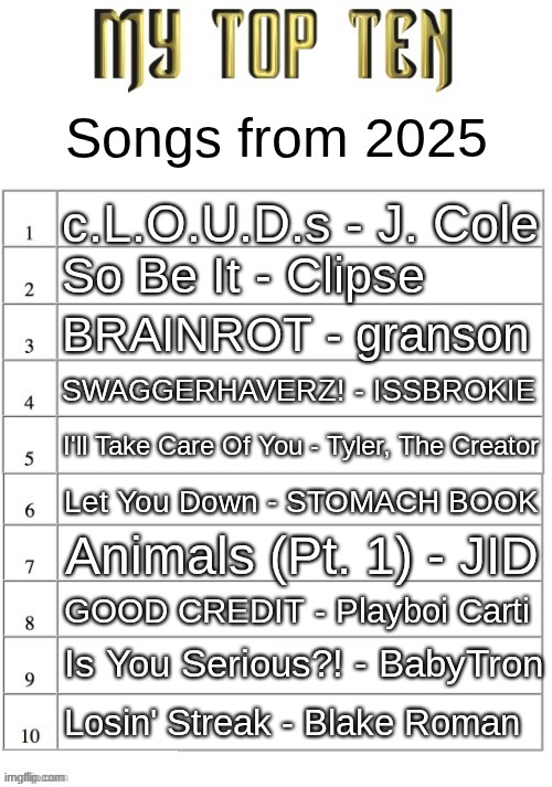 Top ten list better | Songs from 2025; c.L.O.U.D.s - J. Cole; So Be It - Clipse; BRAINROT - granson; SWAGGERHAVERZ! - ISSBROKIE; I'll Take Care Of You - Tyler, The Creator; Let You Down - STOMACH BOOK; Animals (Pt. 1) - JID; GOOD CREDIT - Playboi Carti; Is You Serious?! - BabyTron; Losin' Streak - Blake Roman | image tagged in top ten list better | made w/ Imgflip meme maker