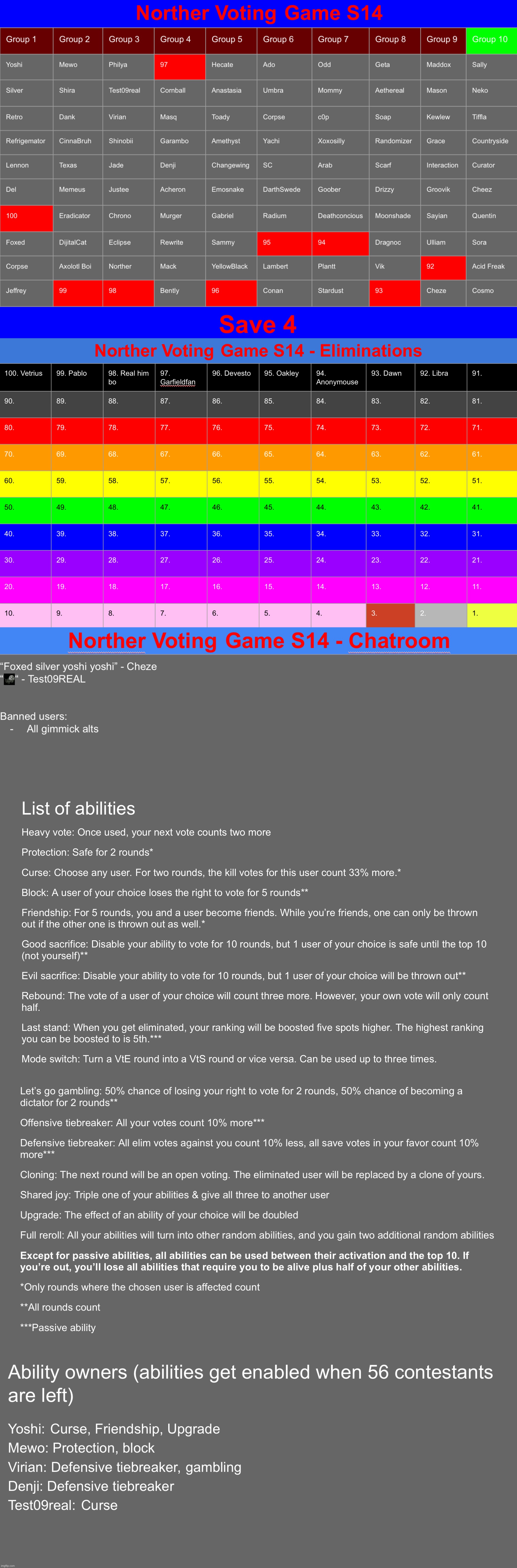Save 4 | image tagged in voting game s14 | made w/ Imgflip meme maker