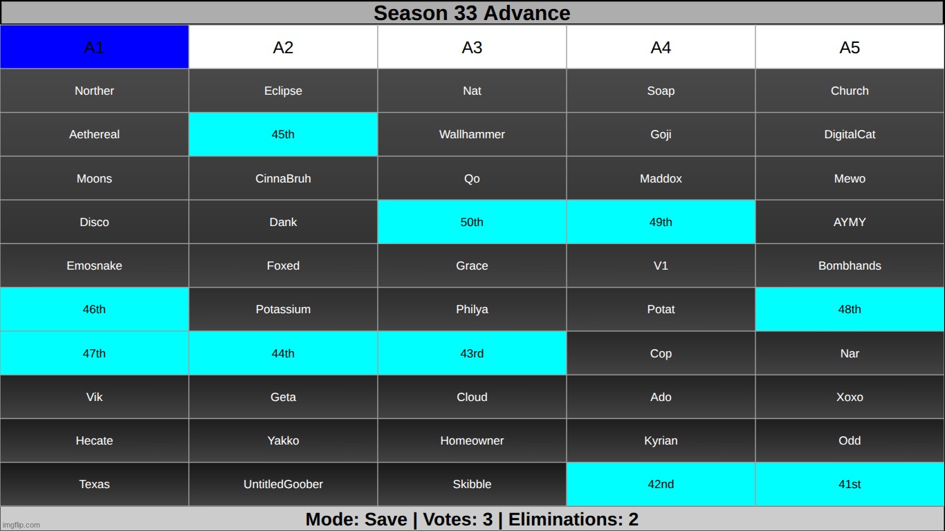 back. ignore bottom get rid of 2 | made w/ Imgflip meme maker