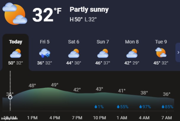 it's supposed to snow tmrw :D | made w/ Imgflip meme maker