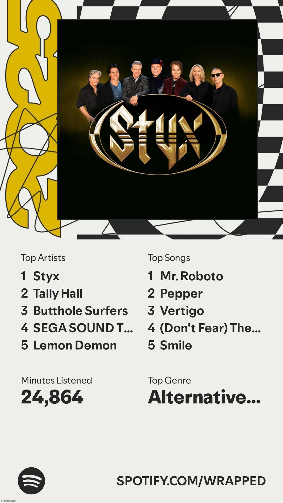 reposting my wrapped | made w/ Imgflip meme maker