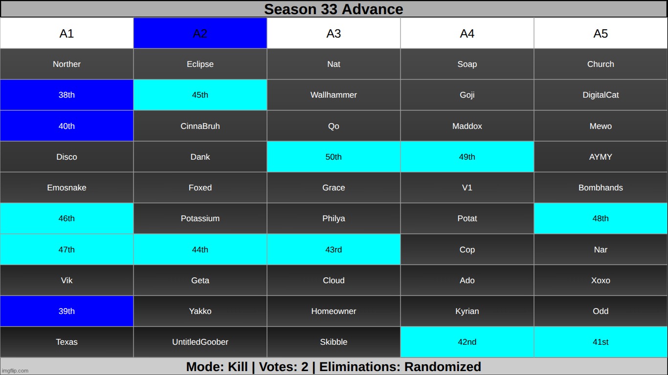 k2 on a2 | made w/ Imgflip meme maker