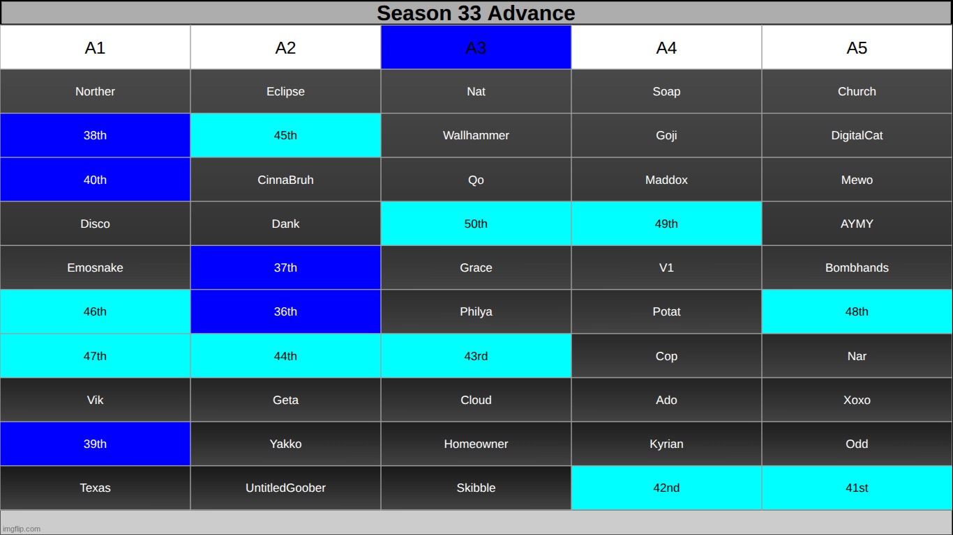 k2 | made w/ Imgflip meme maker