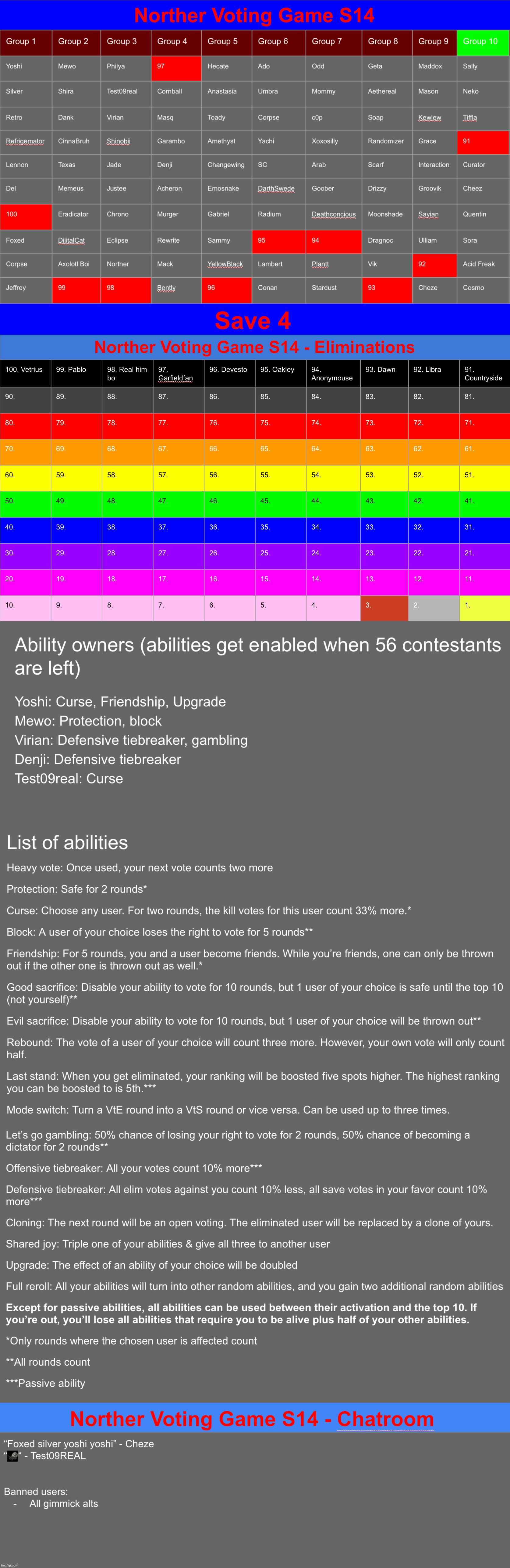 Save 4 | image tagged in voting game s14 | made w/ Imgflip meme maker