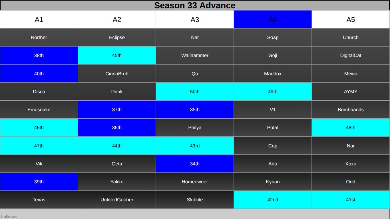 get rid of ONE and save TWO | made w/ Imgflip meme maker