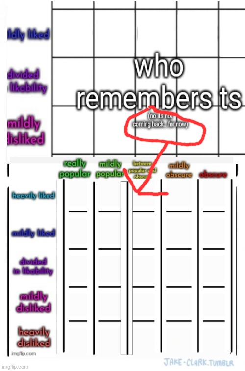 ima upload it as a new temp | made w/ Imgflip meme maker