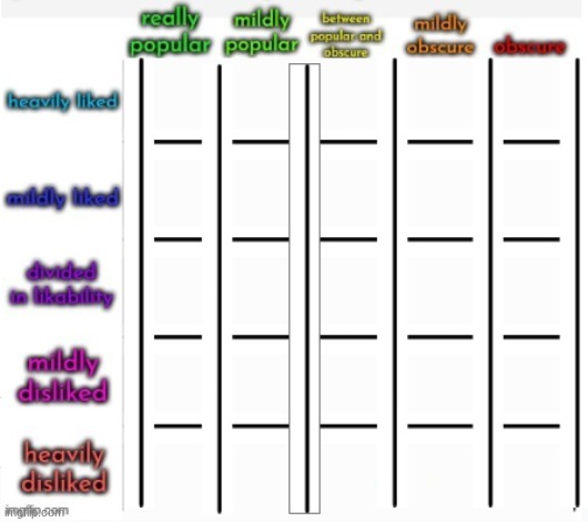 pluh | image tagged in msmg rating | made w/ Imgflip meme maker