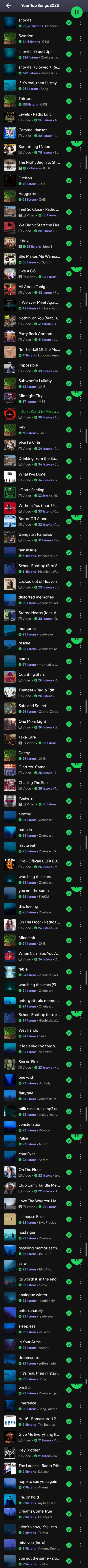 My most listened to songs this year | made w/ Imgflip meme maker