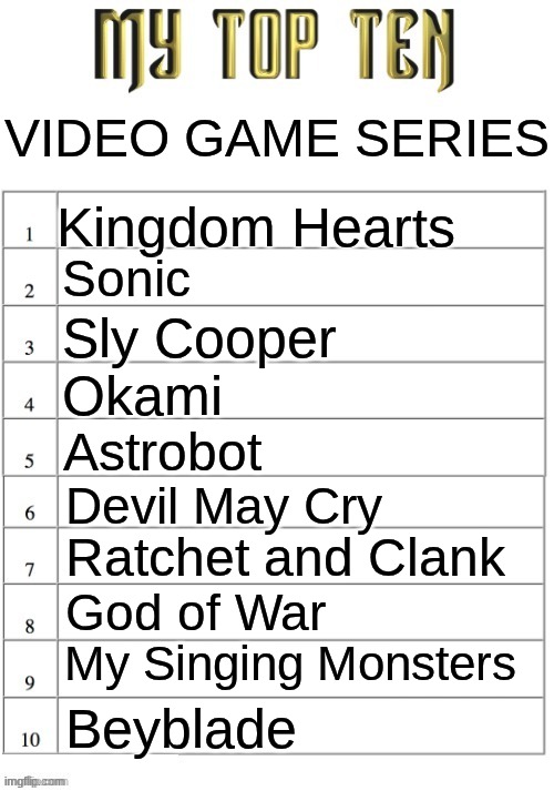 E | VIDEO GAME SERIES; Kingdom Hearts; Sonic; Sly Cooper; Okami; Astrobot; Devil May Cry; Ratchet and Clank; God of War; My Singing Monsters; Beyblade | image tagged in top ten list better | made w/ Imgflip meme maker