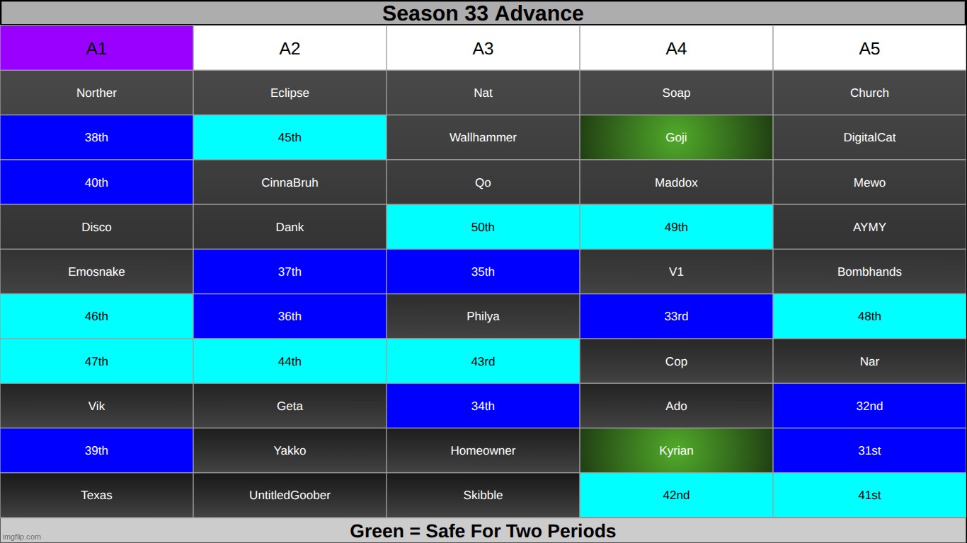 save ONE | made w/ Imgflip meme maker