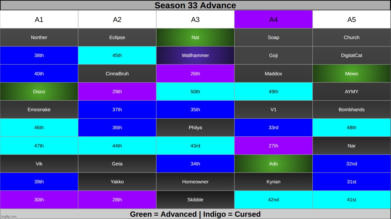 k1 advance 1 | made w/ Imgflip meme maker