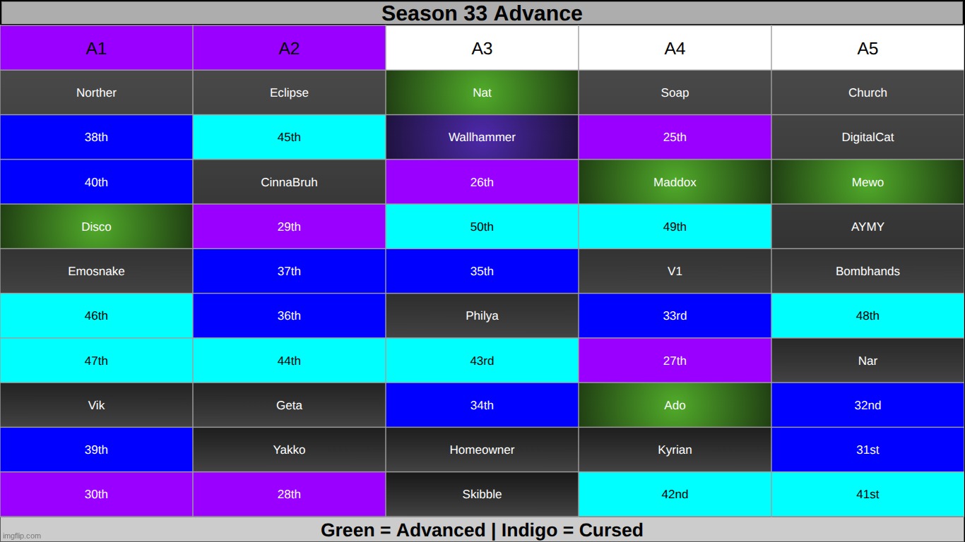 get rid of ONE of these two groups | made w/ Imgflip meme maker
