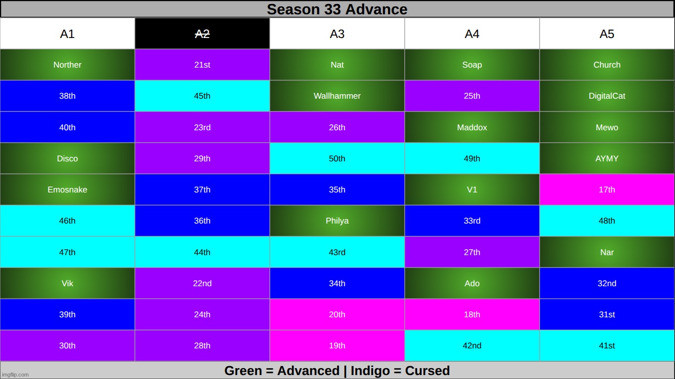 congrats to our final 16 | made w/ Imgflip meme maker