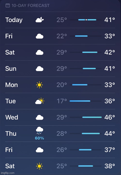 yall am i cooked | made w/ Imgflip meme maker