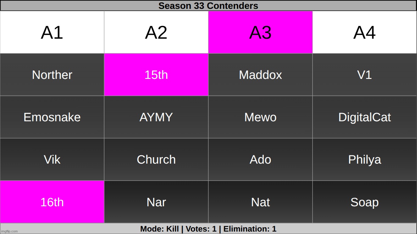 save 3 | made w/ Imgflip meme maker