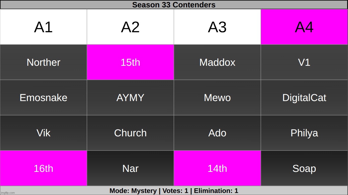 mystery vote. vote wisely. | made w/ Imgflip meme maker