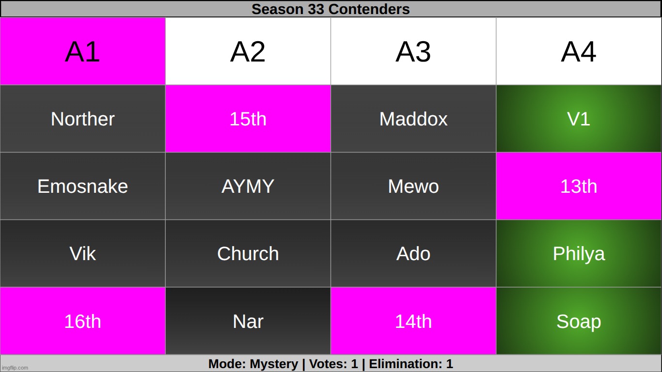whatever save two | made w/ Imgflip meme maker