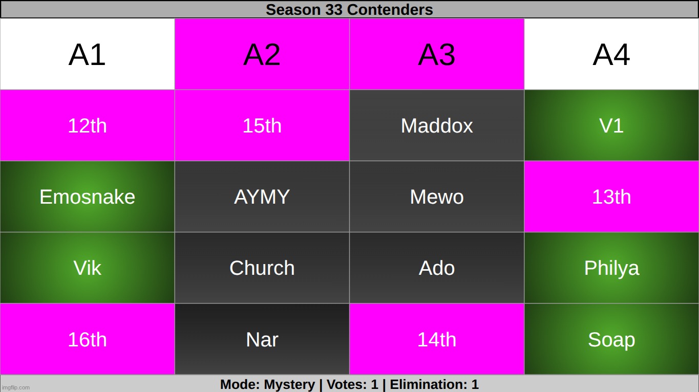 choose one person to NOT make the finals | made w/ Imgflip meme maker