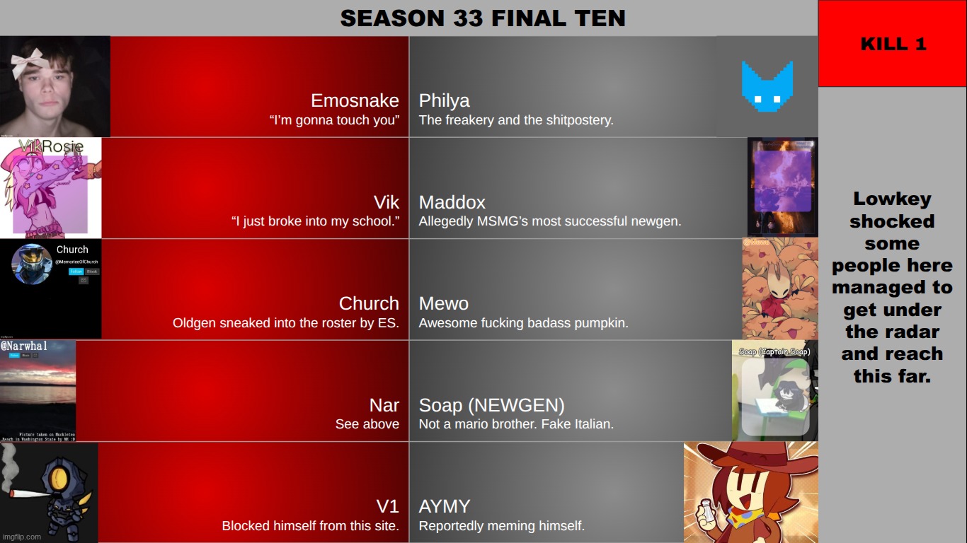 f10 has been setup. left. | made w/ Imgflip meme maker