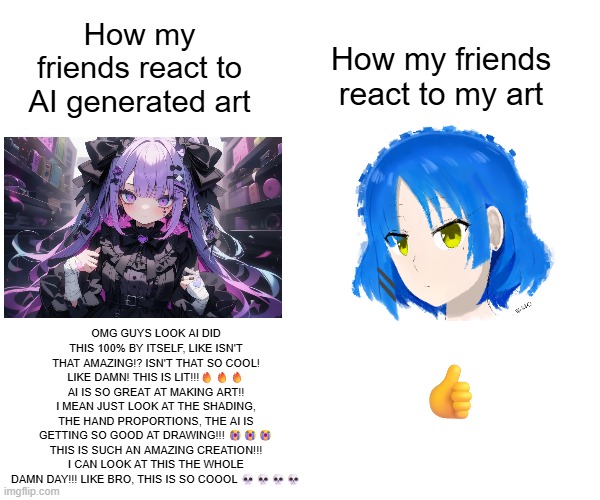 How my friends react to AI generated art; How my friends react to my art; OMG GUYS LOOK AI DID THIS 100% BY ITSELF, LIKE ISN'T THAT AMAZING!? ISN'T THAT SO COOL! LIKE DAMN! THIS IS LIT!!!🔥🔥🔥 AI IS SO GREAT AT MAKING ART!! I MEAN JUST LOOK AT THE SHADING, THE HAND PROPORTIONS, THE AI IS GETTING SO GOOD AT DRAWING!!! 😭😭😭 THIS IS SUCH AN AMAZING CREATION!!! I CAN LOOK AT THIS THE WHOLE DAMN DAY!!! LIKE BRO, THIS IS SO COOOL 💀💀💀💀; 👍 | image tagged in drawing,artificial intelligence | made w/ Imgflip meme maker