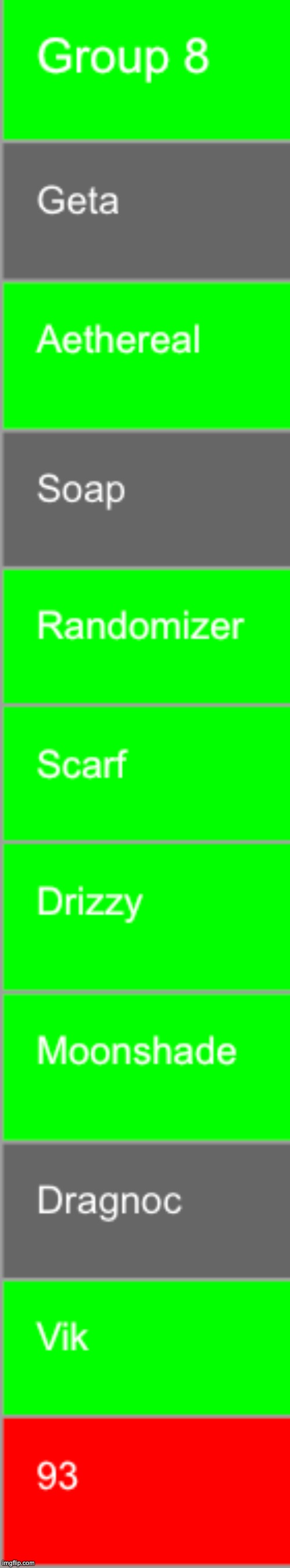 Save 1 of them grays | image tagged in voting game s14 | made w/ Imgflip meme maker