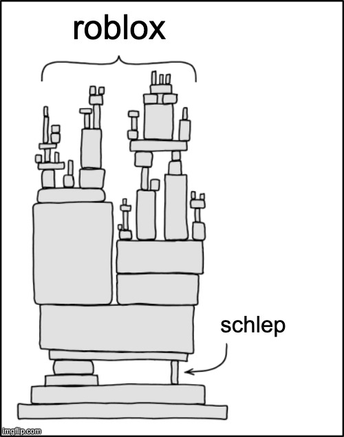 XKCD "Dependency" | roblox; schlep | image tagged in xkcd dependency | made w/ Imgflip meme maker