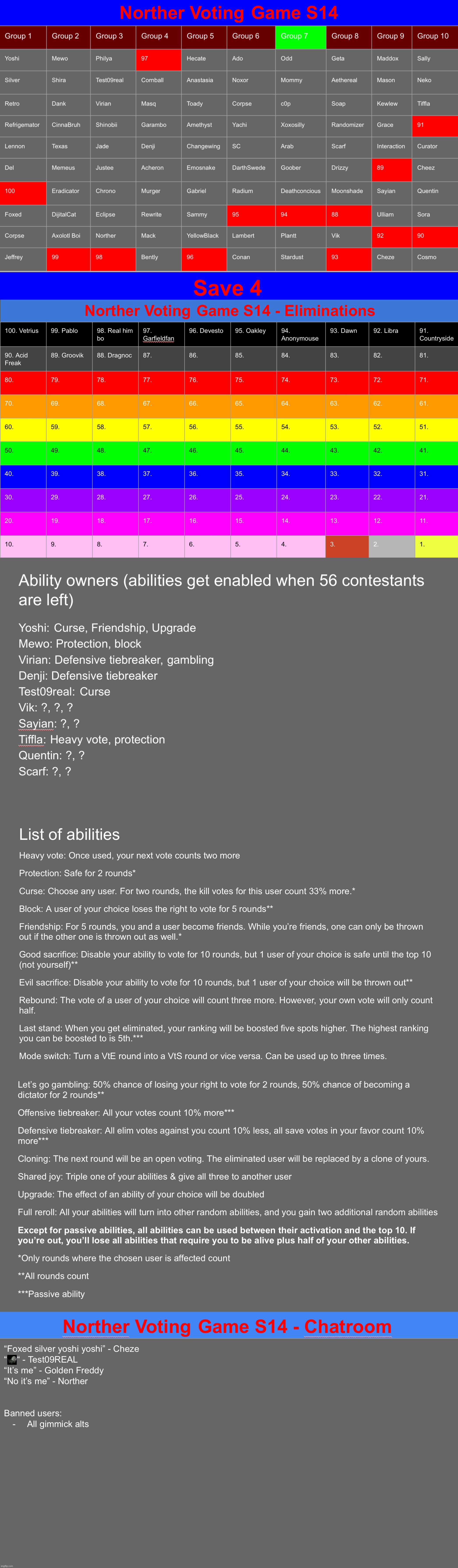 Y‘all know the drill, save 4 | image tagged in voting game s14 | made w/ Imgflip meme maker