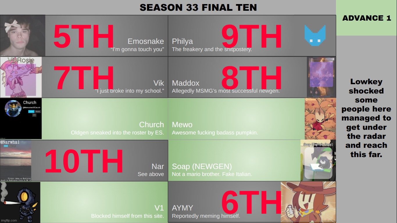 take THREE people to the finals. | made w/ Imgflip meme maker