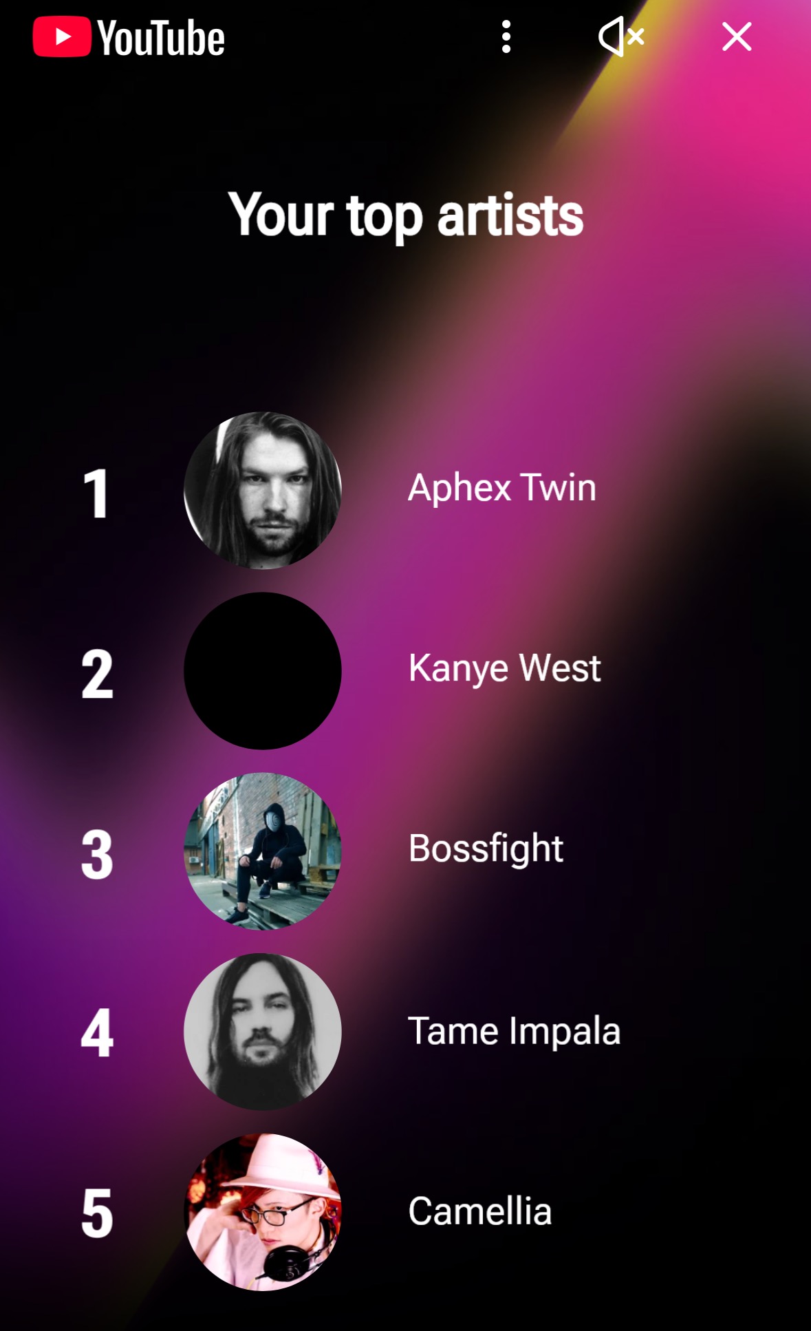 tame impala and camellia is kind of inaccurate, i havent listened to them as much as some other artists | made w/ Imgflip meme maker