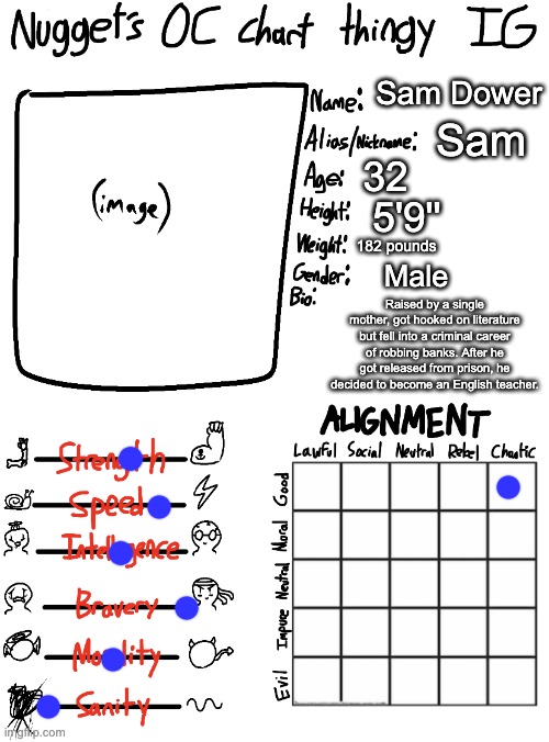 I'm shit at drawing so no pic for y'all | Sam Dower; Sam; 32; 5'9''; 182 pounds; Male; Raised by a single mother, got hooked on literature but fell into a criminal career of robbing banks. After he got released from prison, he decided to become an English teacher. | image tagged in nugget s oc chart thingy ig | made w/ Imgflip meme maker