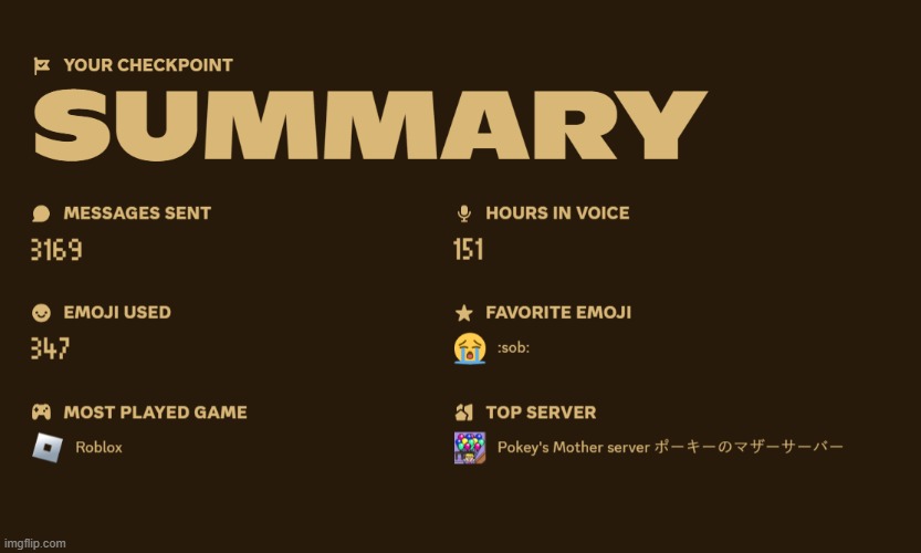 tfym discord has a wrapped now </3 | made w/ Imgflip meme maker