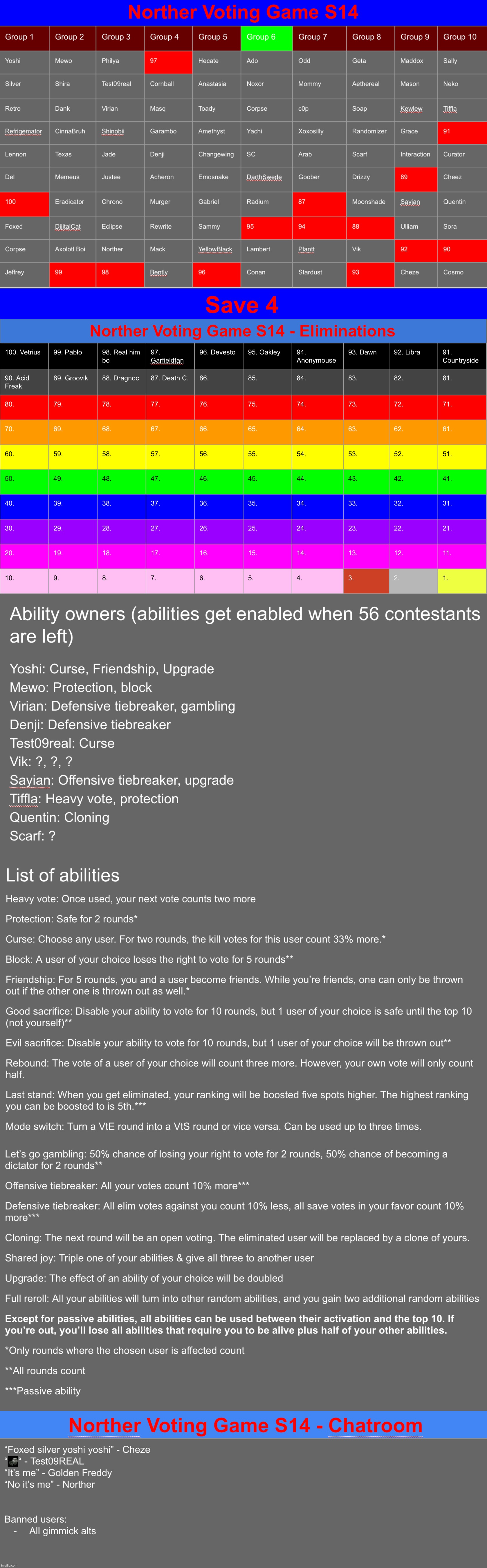 Save 4 y'all | image tagged in voting game s14 | made w/ Imgflip meme maker