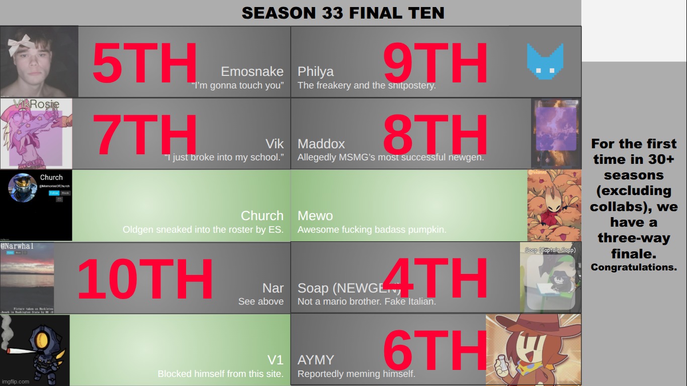 poll coming soon | made w/ Imgflip meme maker